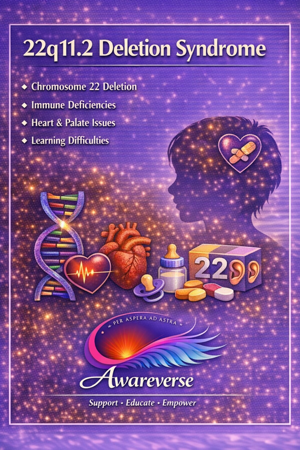 22q11.2 Deletion Syndrome information card