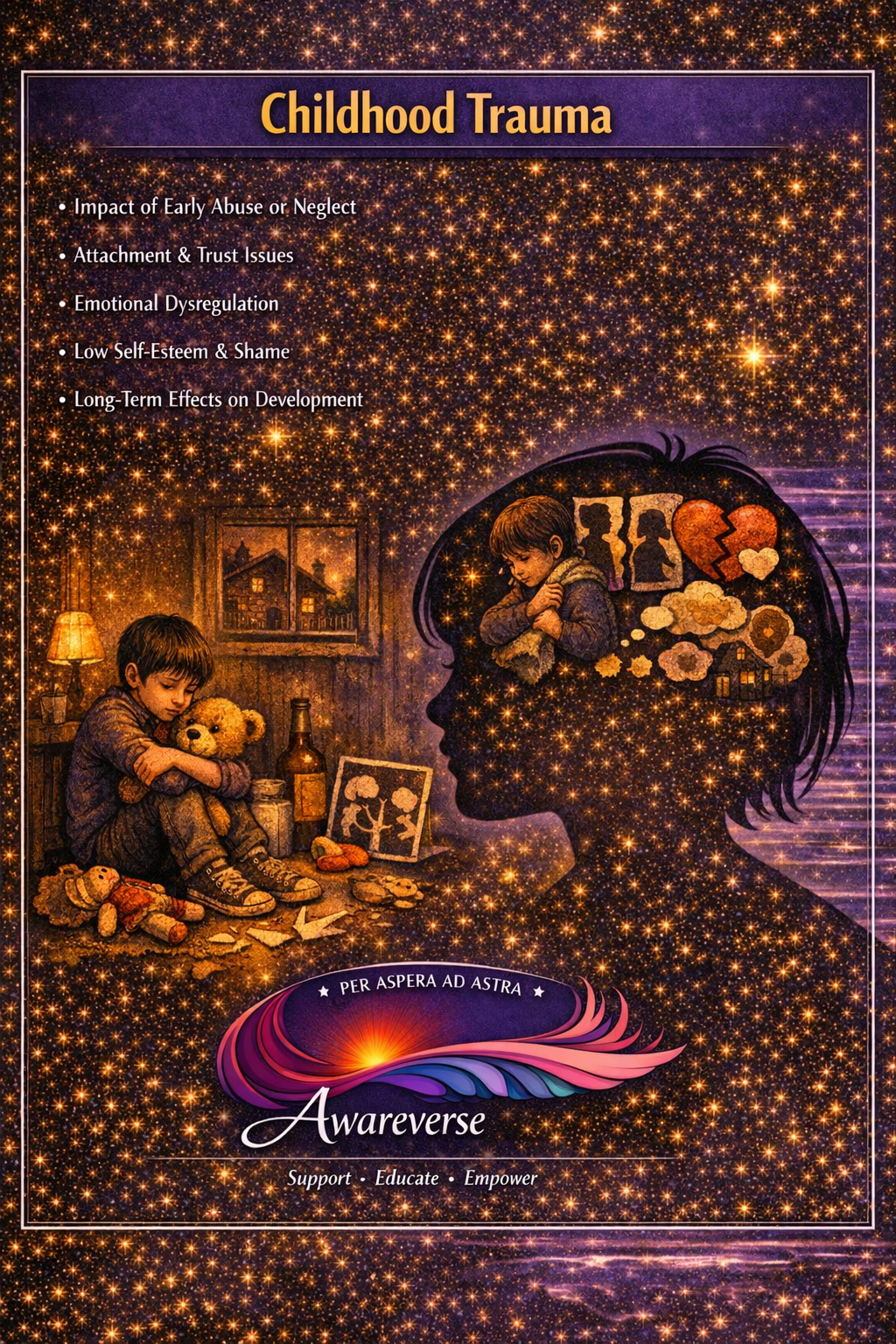 Childhood Trauma information card