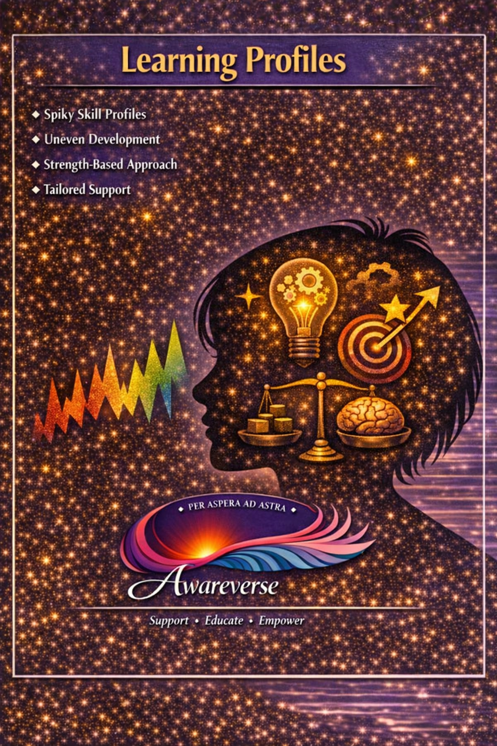 Learning Profiles information card