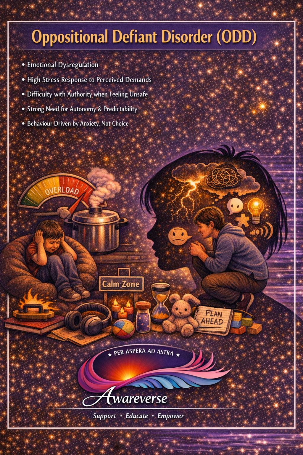 Oppositional Defiant Disorder (ODD) information card