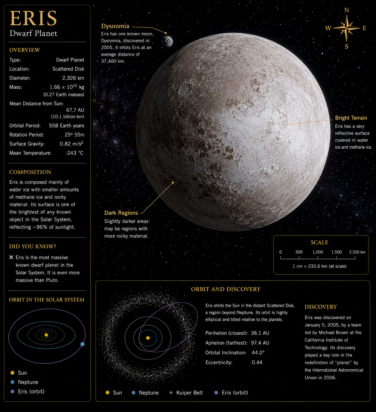 Eris atlas image