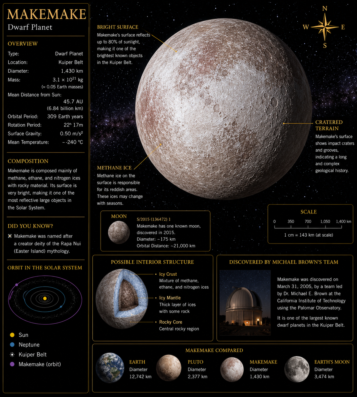 Makemake atlas image